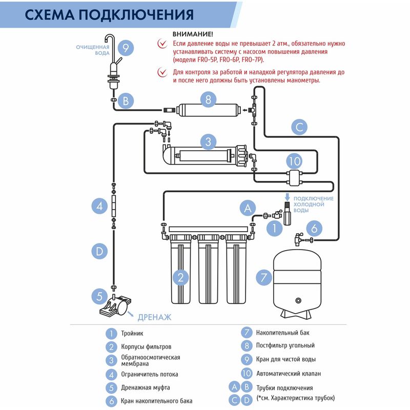Обратноосмотическая система UNICORN (FRO-6)