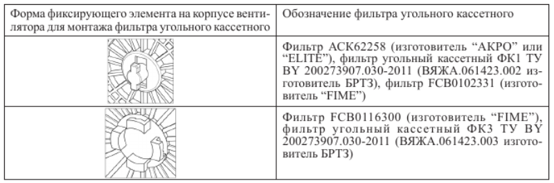 Воздухоочиститель GEFEST ВО 4601 К12 белый 60см 600м3/ч
